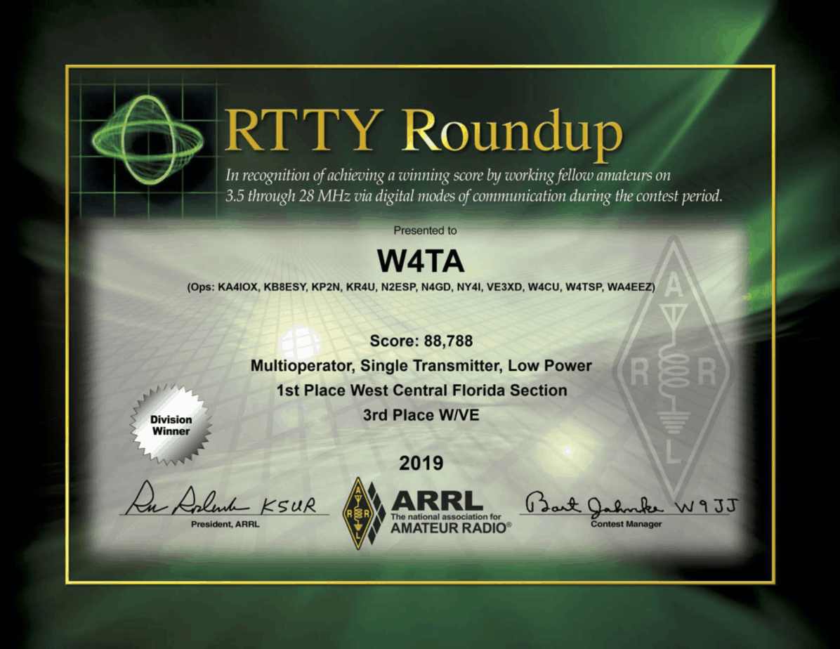 Rtty roundup